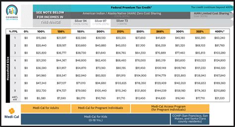 level up program eligibility